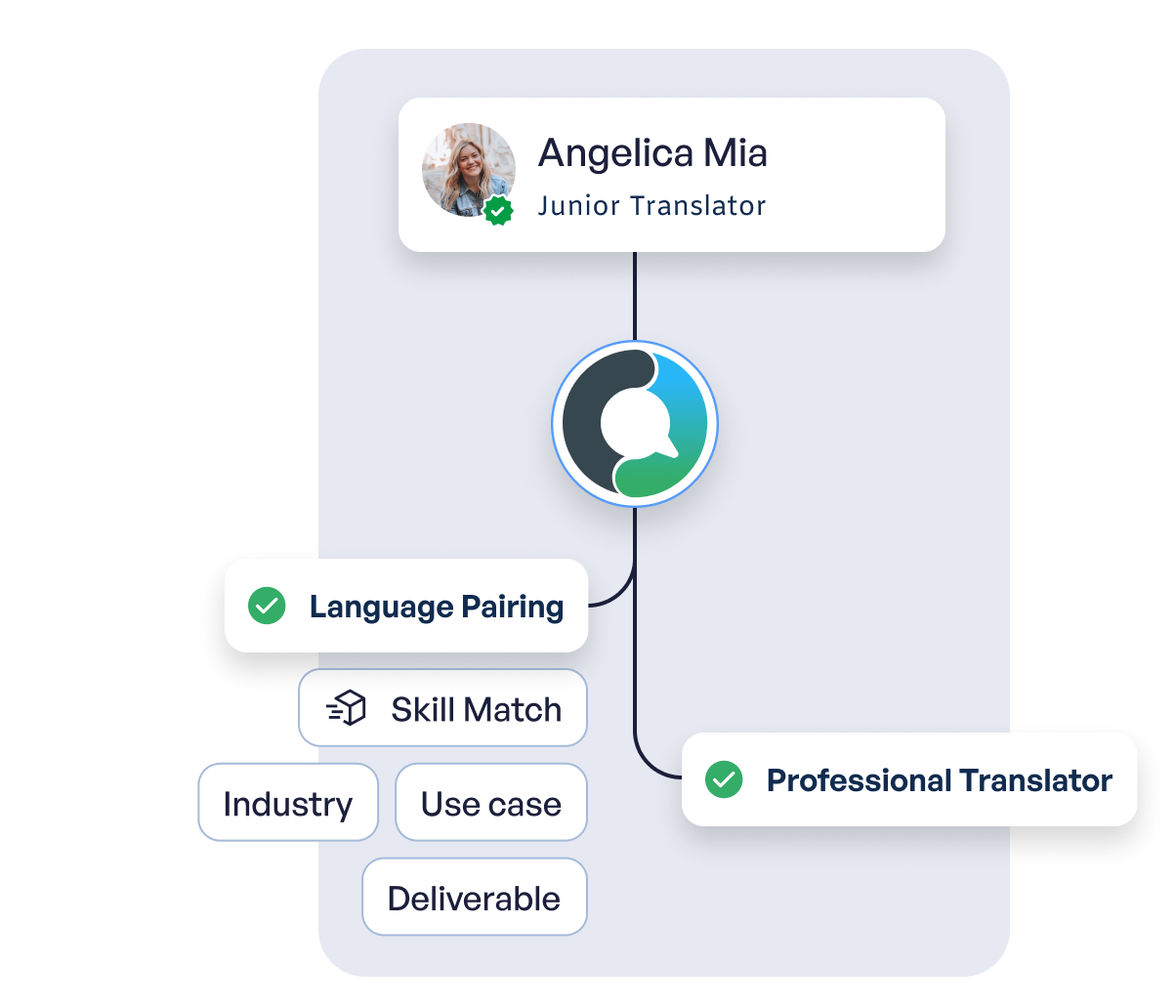 Languex Illustration